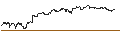 Intraday Chart für ENDLOS-TURBO PUT - MERCADOLIBRE