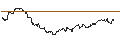 Intraday Chart für TURBO UNLIMITED SHORT- OPTIONSSCHEIN OHNE STOPP-LOSS-LEVEL - VERTEX PHARMACEUTICALS