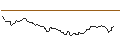 Grafico intraday di CALL/WELLS FARGO/80/0.1/21.03.25