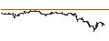 Intraday Chart für PUT - SPRINTER OPEN END - NETFLIX