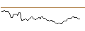 Intraday Chart für MORGAN STANLEY PLC/CALL/UNITED RENTALS/975/0.1/20.06.25