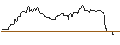 Intraday Chart für UNICREDIT BANK/PUT/ACCENTURE/400/0.1/14.01.26