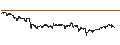 Intraday Chart für UNLIMITED TURBO LONG - CATERPILLAR