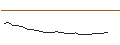 Intraday Chart für JP MORGAN/CALL/WORKDAY/440/0.1/20.06.25