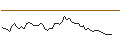 Intraday Chart für MINI FUTURE LONG - GIGD TECHPAR