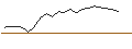 Intraday Chart für ENDLOS-TURBO PUT - MERCADOLIBRE
