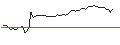 Intraday-grafiek van MORGAN STANLEY PLC/CALL/COHERENT/62.5/0.1/20.12.24
