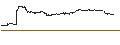 Intraday-grafiek van BNP/PUT/SALESFORCE/400/0.1/16.01.26