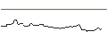 Intraday Chart für FAKTOR OPTIONSSCHEIN - BJS WHSL