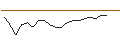 Intraday Chart für JP MORGAN/CALL/INTERCONTINENTAL EXCHANGE/160/0.1/17.01.25