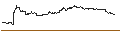 Intraday-grafiek van BNP/CALL/ABERCROMBIE & FITCH `A`/150/0.1/17.01.25