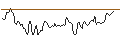 Intraday chart for BANK VONTOBEL/CALL/INTEL/66/1/17.01.25
