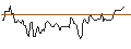 Intraday chart for BANK VONTOBEL/CALL/INTEL/70/1/17.01.25