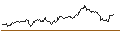Intraday chart for UNLIMITED TURBO SHORT - RAIFFEISENBANK BANK INT.