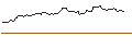 Intraday-grafiek van FAKTOR OPTIONSSCHEIN - CANE HLDGPAR