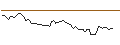 Intraday Chart für MORGAN STANLEY PLC/CALL/HELMERICH&PAYNE/50/0.1/20.09.24