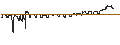 Intraday Chart für ENDLOS-TURBO PUT - Q.BEYOND