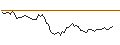 Intraday Chart für MORGAN STANLEY PLC/CALL/CIENA CO./60/0.1/20.09.24