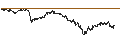 Intraday Chart für MINI FUTURE LONG - BBVA