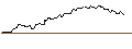 Intraday Chart für FAKTOR OPTIONSSCHEIN - MONDI