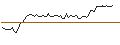 Intraday chart for MORGAN STANLEY PLC/CALL/MONDELEZ INTERNATIONAL/115/0.1/19.09.25