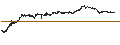 Intraday Chart für UNLIMITED TURBO SHORT - AGEAS/NV