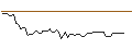 Grafico intraday di MORGAN STANLEY PLC/CALL/NUTANIX/122.5/0.1/21.03.25