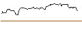 Gráfico intradía de OPEN END TURBO OPTIONSSCHEIN SHORT - HESS CORP