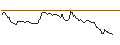 Intraday Chart für BANK VONTOBEL/CALL/ADYEN/1900/0.01/20.06.25