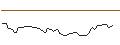 Intraday chart for MORGAN STANLEY PLC/CALL/WEYERHAEUSER/37.5/0.1/20.12.24