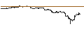 Gráfico intradía de UNLIMITED TURBO SHORT - LAM RESEARCH