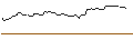 Intraday-grafiek van OPEN END TURBO SHORT - BILL HLDGPAR