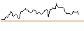 Intraday Chart für BANK VONTOBEL/PUT/UNITED RENTALS/680/0.1/20.09.24