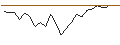 Intraday chart for JP MORGAN/CALL/RIOT PLATFORMS/24/0.1/20.09.24