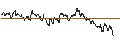 Gráfico intradía de TURBO UNLIMITED SHORT- OPTIONSSCHEIN OHNE STOPP-LOSS-LEVEL - ZURICH INSURANCE