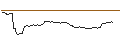 Intraday Chart für AKTIENANLEIHE - MICROSOFT/SALESFORCE