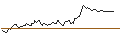 Intraday Chart für BANK VONTOBEL/PUT/STELLANTIS/20.5/1/19.12.24