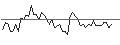 Intraday Chart für MORGAN STANLEY PLC/CALL/TOPGOLF CALLAWAY BRANDS/19/0.1/20.09.24