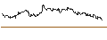 Intraday Chart für SG/CALL/LOGITECH INT./95/0.1/20.09.24