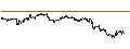 Intraday Chart für UNLIMITED TURBO BEAR - NETFLIX