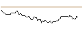 Intraday Chart für BANK VONTOBEL/CALL/WELLS FARGO/60/0.1/20.09.24