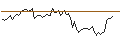 Intraday Chart für MORGAN STANLEY PLC/CALL/BERKSHIRE HATHAWAY `B`/640/0.1/19.09.25