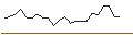 Intraday Chart für OPEN END TURBO PUT-OPTIONSSCHEIN MIT SL - ATOSS SOFTWARE