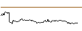 Intraday Chart für AKTIENANLEIHE - HEIDELBERGER DRUCK