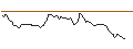 Intraday chart for BANK VONTOBEL/CALL/ADYEN/2100/0.01/20.06.25