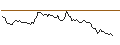 Intraday Chart für BANK VONTOBEL/CALL/ADYEN/2050/0.01/20.06.25