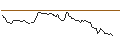 Intraday Chart für BANK VONTOBEL/CALL/ADYEN/2000/0.01/20.06.25