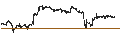 Gráfico intradía de UNLIMITED TURBO LONG - CARNIVAL