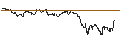 Intraday-grafiek van TURBO UNLIMITED LONG- OPTIONSSCHEIN OHNE STOPP-LOSS-LEVEL - KRONES