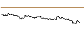 Intraday Chart für FAKTOR-OPTIONSSCHEIN - ROLLS ROYCE
